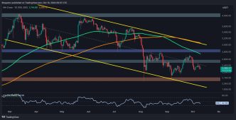 Bears Eye $2K as ETH Loses Positive Momentum