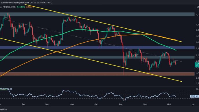 Bears Eye $2K as ETH Loses Positive Momentum