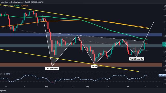 Can ETH Soar to $2.8K After Gaining 8% Weekly?