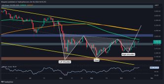 Where Is ETH Heading Next After Gaining 7% Weekly?