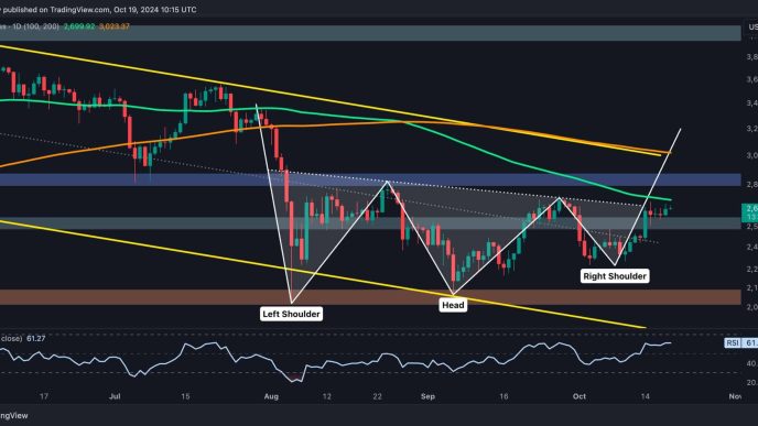 Where Is ETH Heading Next After Gaining 7% Weekly?