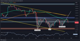 Will ETH Dump to $2.1K After Getting Rejected at $2.7K?