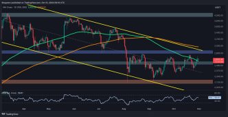 This Is the Level ETH Has to Overcome to Challenge $3K