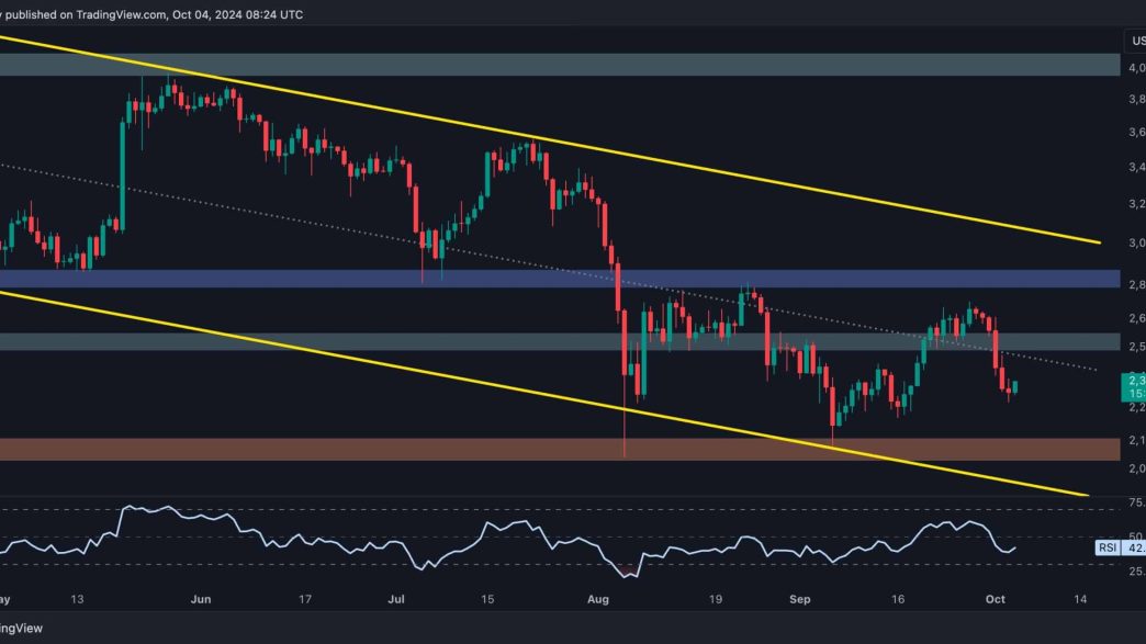 Here Are ETH's Most Probable Next Targets: Ethereum Price Analysis