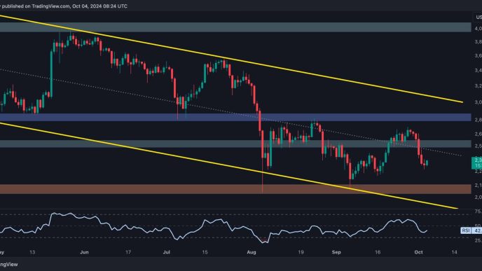 Here Are ETH's Most Probable Next Targets: Ethereum Price Analysis