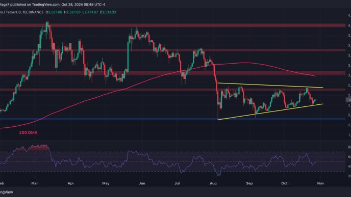 Ethereum Price Analysis: Critical Moment for ETH as it Fights for $2.5K