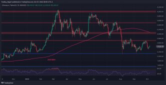 ETH Flirts With $2.5K But Bullish Prospects Remain Questionable