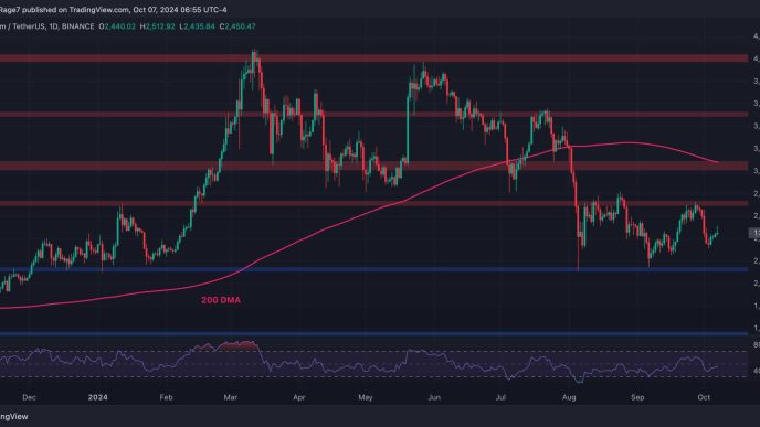 ETH Flirts With $2.5K But Bullish Prospects Remain Questionable