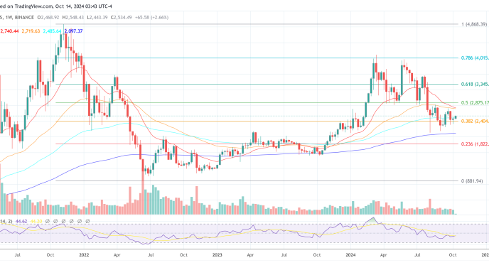 Ethereum price