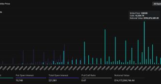 U.S. elections options: Distribution of open interest. (Deribit)