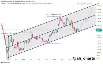 Ethereum Ascending Channel