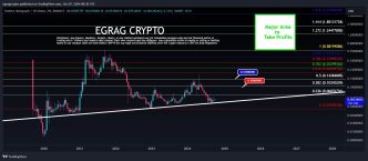 Hedera HBAR price analysis