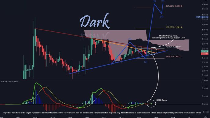 XRP price analysis