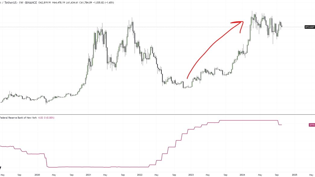 Bitcoin vs EFFR