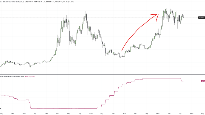 Bitcoin vs EFFR