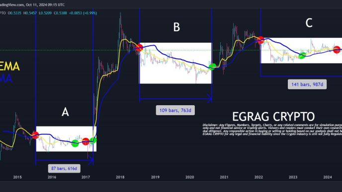 XRP weekly price chart