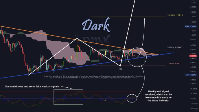 XRP price analysis