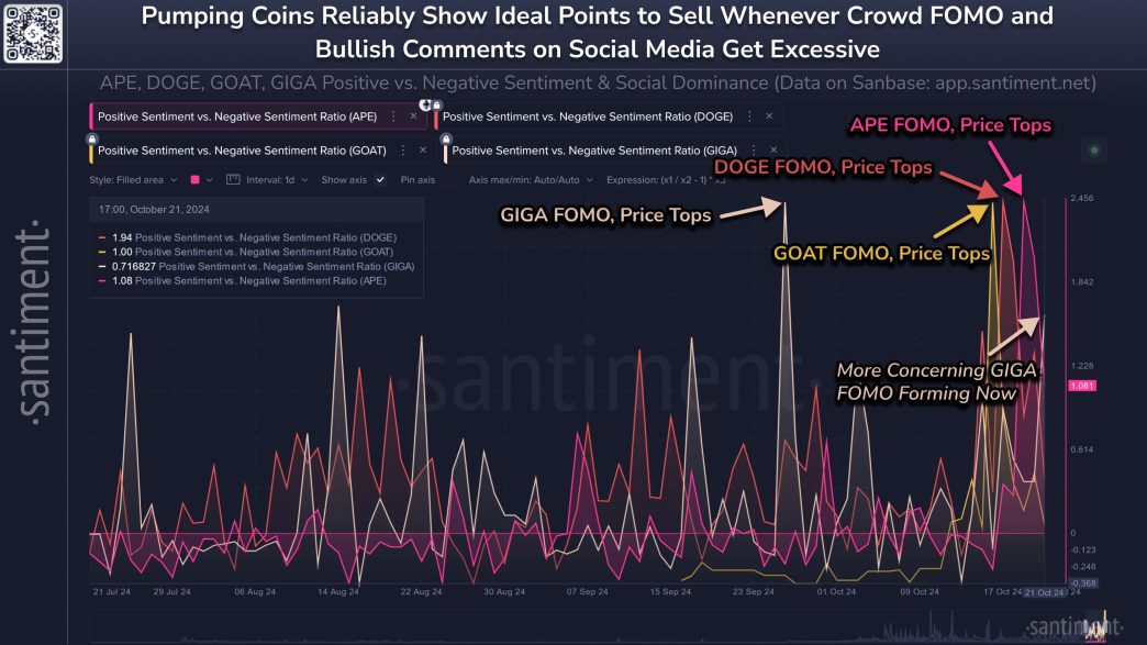 Dogecoin & Apecoin Sentiment