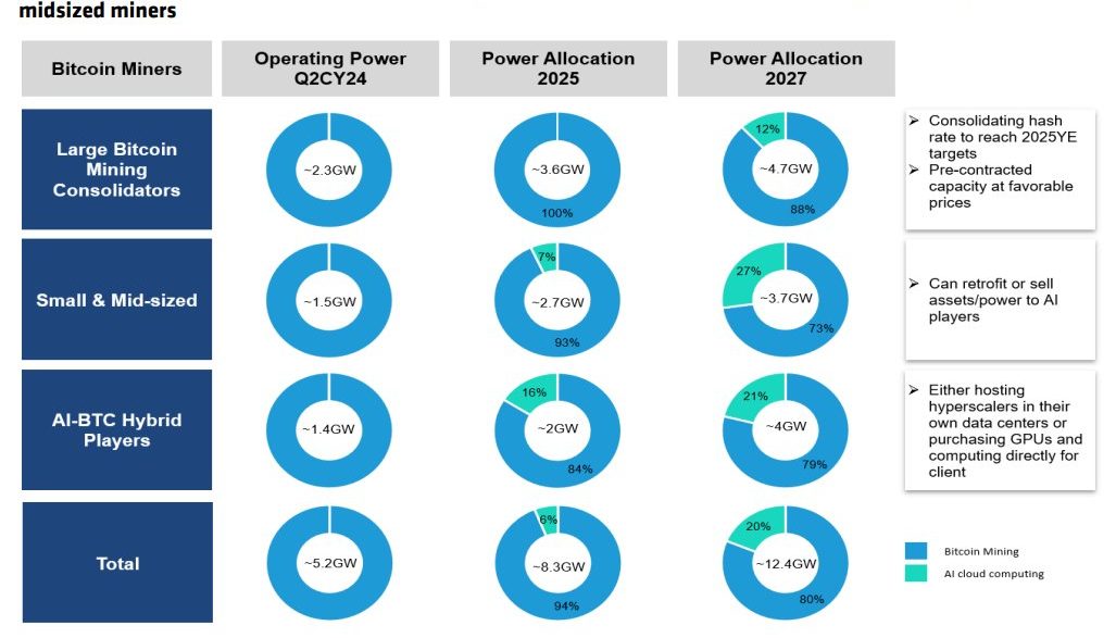 US mining prediction