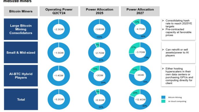 US mining prediction