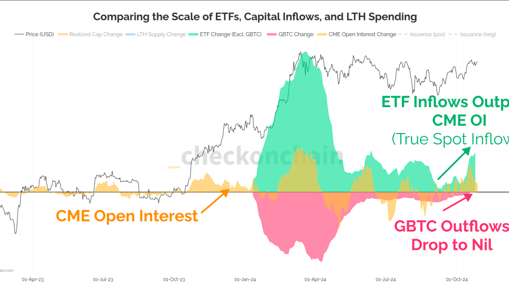 Bitcoin carry trade