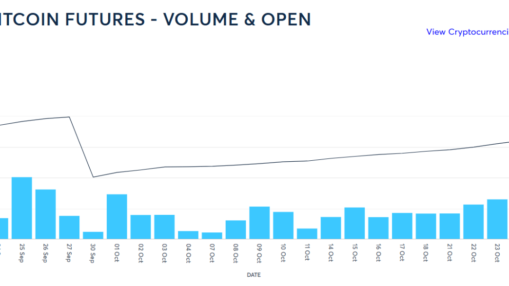 Option on Bitcoin futures