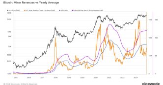 BTC: Difficulty Adjustment Percent Change (Glassnode)