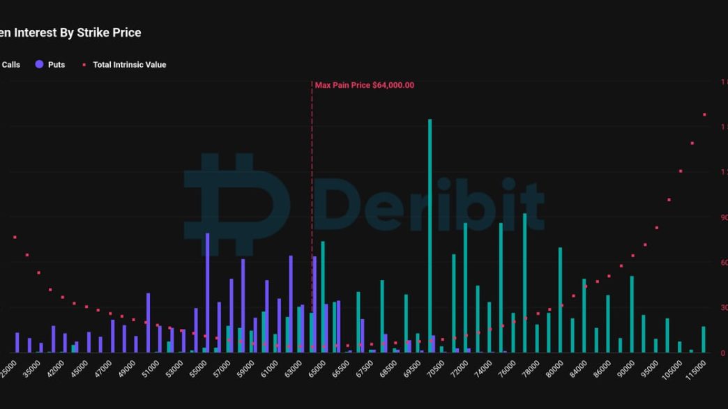 Open Interest by Expiration (Deribit)