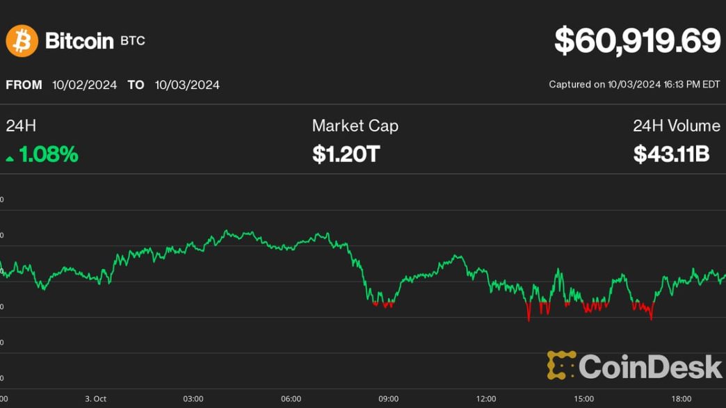 Bitcoin market cap dominance (TradingView)