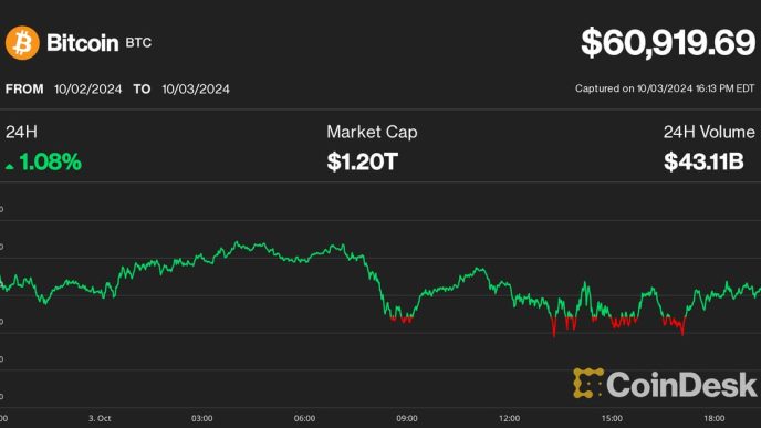 Bitcoin market cap dominance (TradingView)