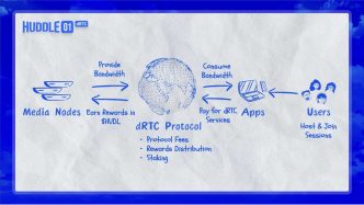 Huddle01 Node Sale Whitelist Opens Today, After Hosting 7 Million Minutes of Video Calls