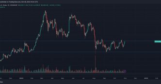 Ether and BTC comparison (TradingView)