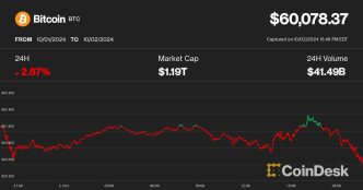 Bitcoin's Bull Market Support Band (TradingView)