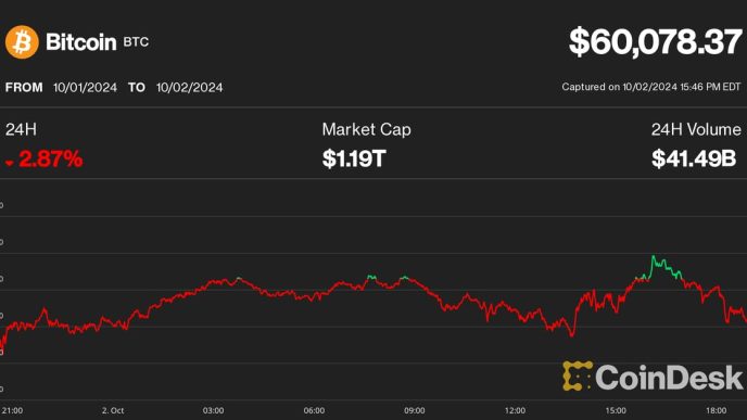 Bitcoin's Bull Market Support Band (TradingView)