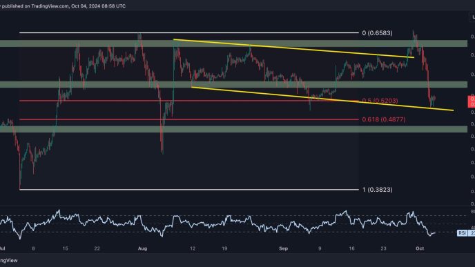 Is XRP Headed to a Crash Below $0.50?