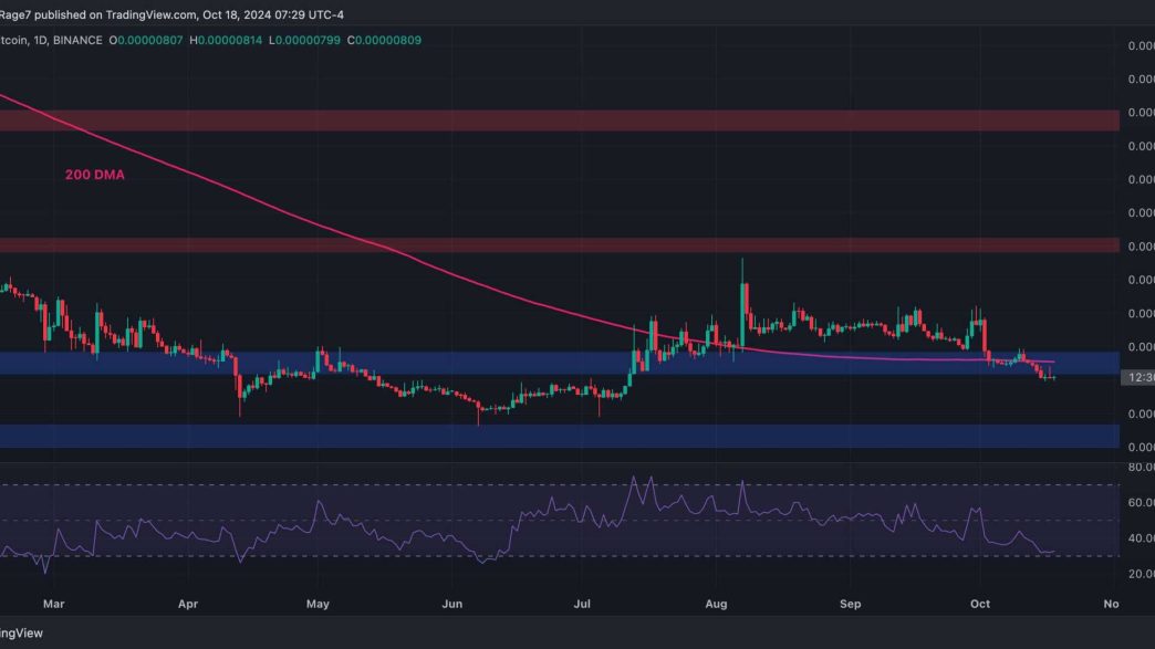 XRP Unable to Overcome $0.55, is a Crash Imminent?