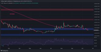 XRP Unable to Overcome $0.55, is a Crash Imminent?