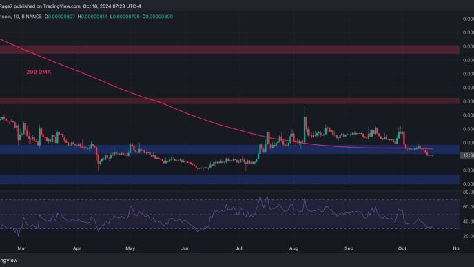 XRP Unable to Overcome $0.55, is a Crash Imminent?