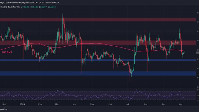 Ripple Price Analysis: Is XRP Headed for a Drop to $0.5?