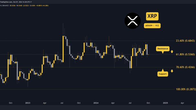 Ripple (XRP) Price Prediction for This Week