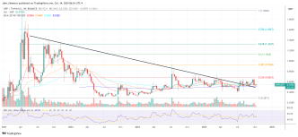 XRP price