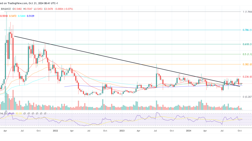 XRP price