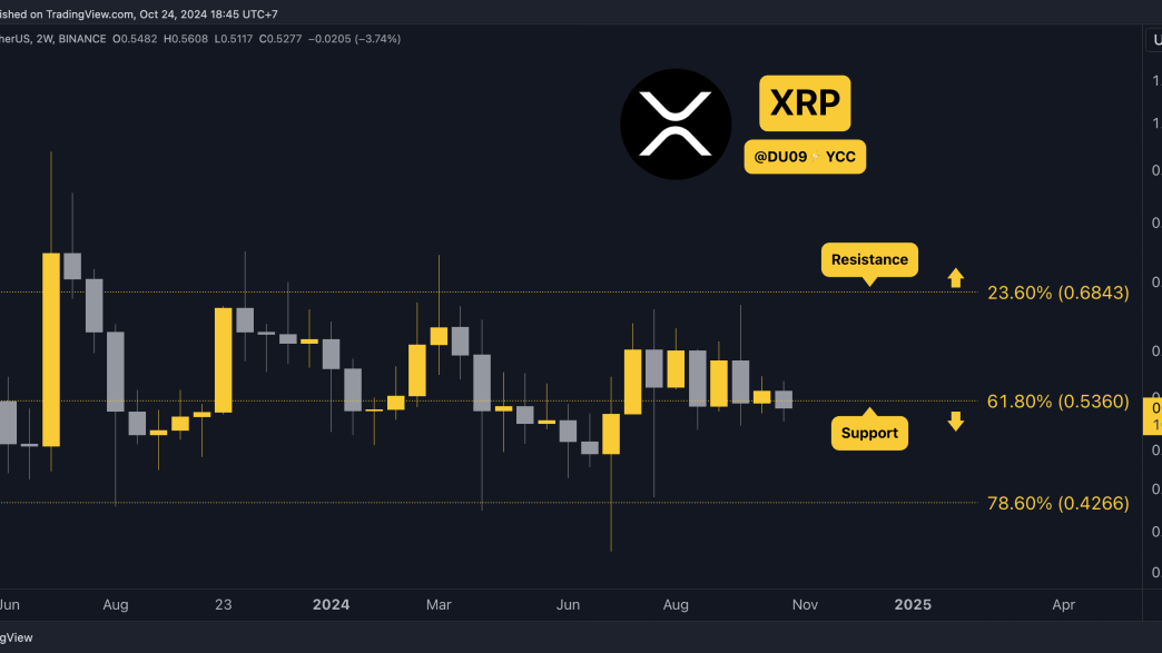 Ripple (XRP) Price Prediction for This Week