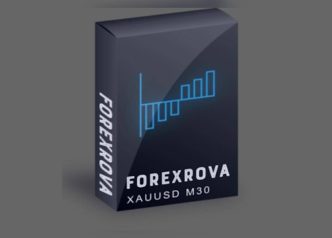 Avenix Fzco's Answer to Automated Forex Trading Demand