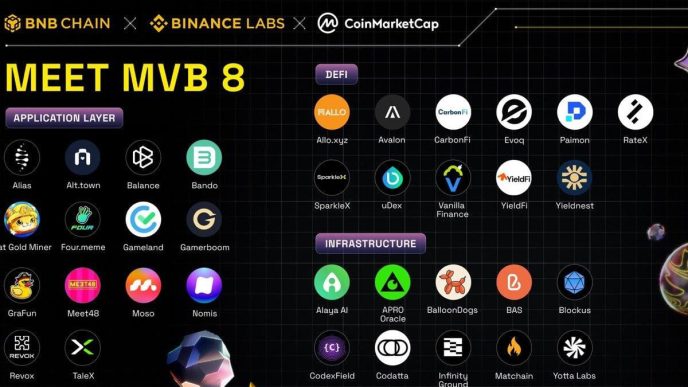 Meet the Most Valuable Builder (MVB) Season 8 Cohort