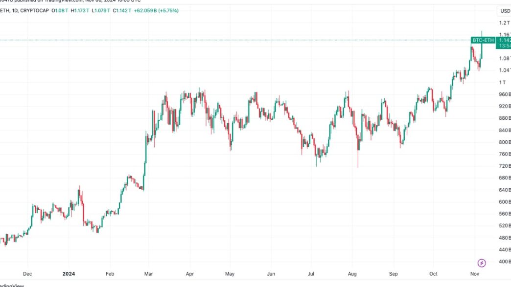 SOL/ETH (TradingView)