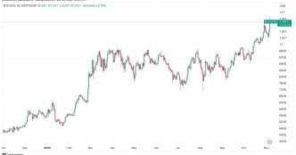 SOL/ETH (TradingView)