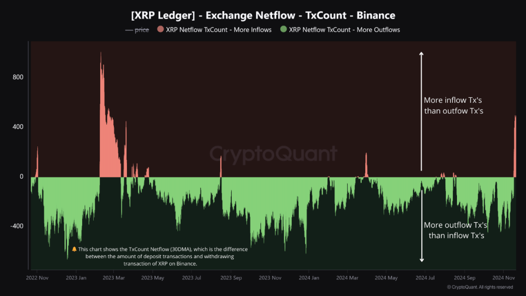 XRP Binance Netflow