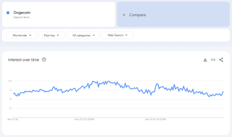 Hashrate Growth Aligns With Rising Search Interest