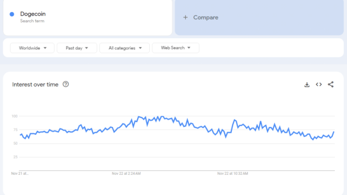 Hashrate Growth Aligns With Rising Search Interest